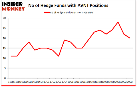 Is AVNT A Good Stock To Buy?