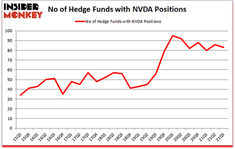 Is NVDA A Good Stock To Buy?