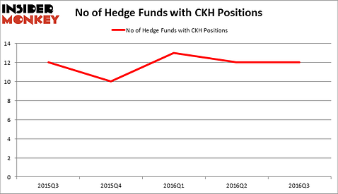 HedgeFundSentimentChart