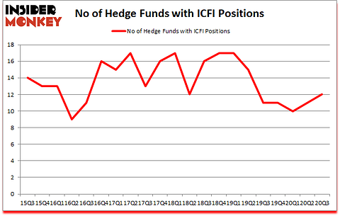 Is ICFI A Good Stock To Buy?