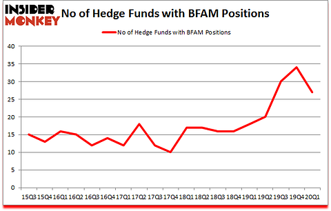 Is BFAM A Good Stock To Buy?