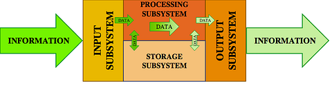 Top 5 Technologies that will be Big in 2014