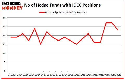 Is IDCC A Good Stock To Buy?