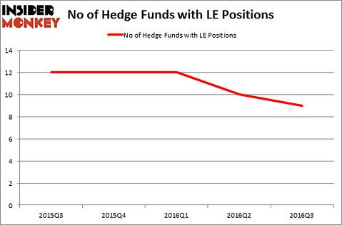 HedgeFundSentimentChart