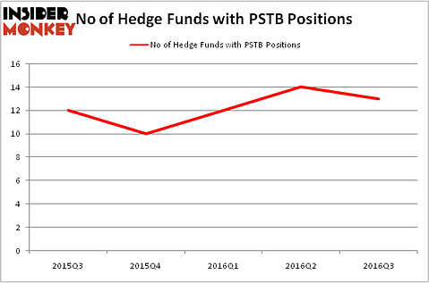 HedgeFundSentimentChart