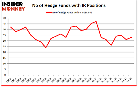 Is IR A Good Stock To Buy?
