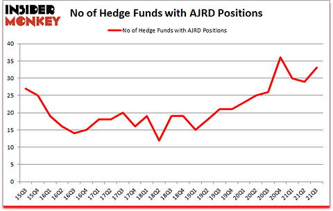 Is AJRD A Good Stock To Buy?