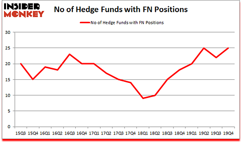 Is FN A Good Stock To Buy?