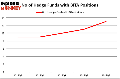 HedgeFundSentimentChart (118)
