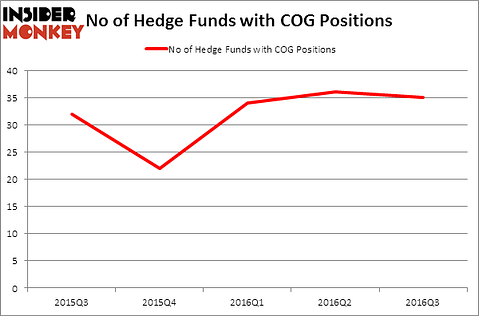 HedgeFundSentimentChart