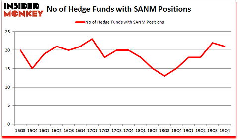 Is SANM A Good Stock To Buy?