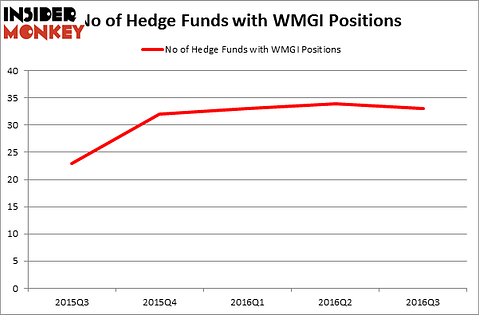 HedgeFundSentimentChart