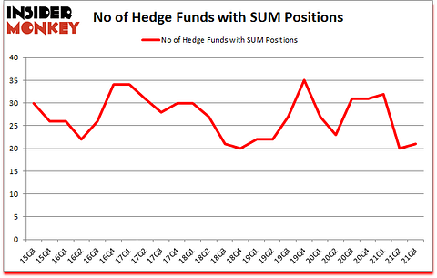 Is SUM A Good Stock To Buy?