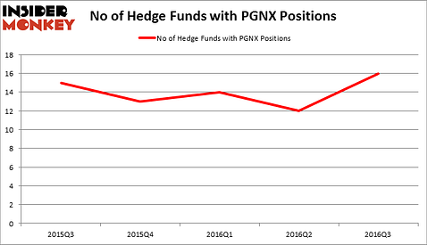 HedgeFundSentimentChart