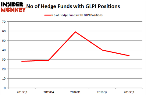 GLPI