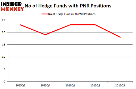 PNR