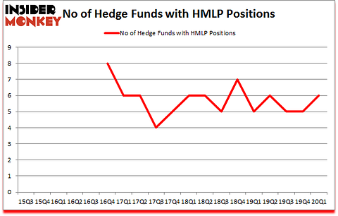 Is HMLP A Good Stock To Buy?