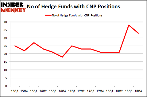 CNP_mar2019