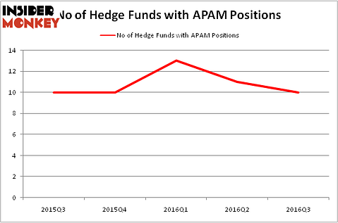 HedgeFundSentimentChart
