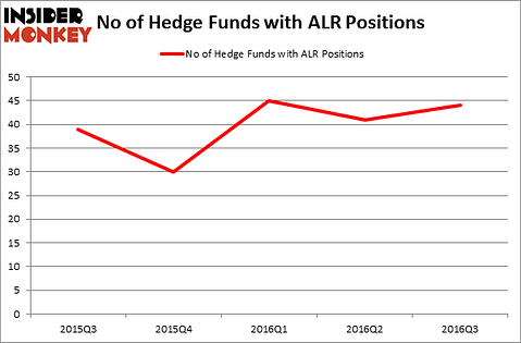 HedgeFundSentimentChart