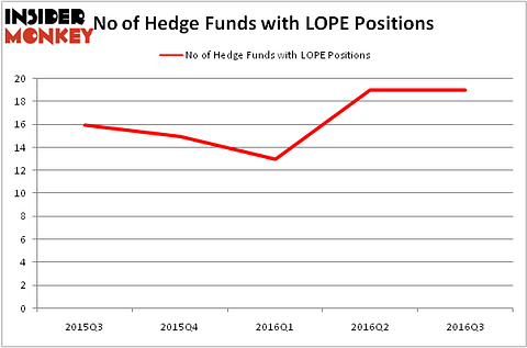HedgeFundSentimentChart