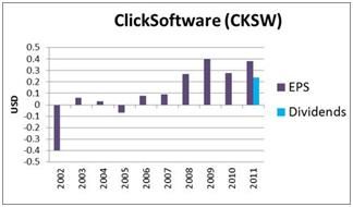 George Soros' 7 Favorite Dividend Stock Picks