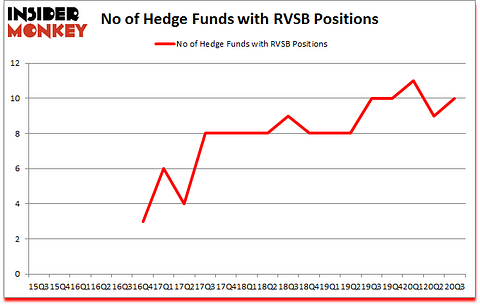 Is RVSB A Good Stock To Buy?