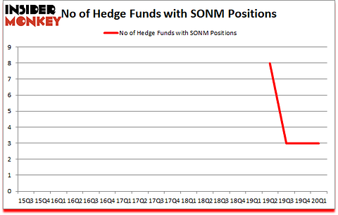 Is SONM A Good Stock To Buy?