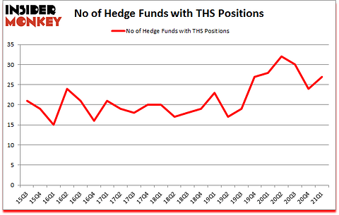 Is THS A Good Stock To Buy?