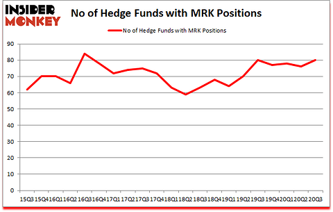 Is MRK A Good Stock To Buy?