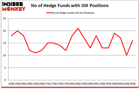 Is GIII A Good Stock To Buy?