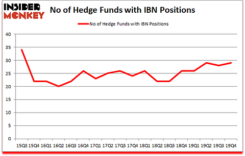 Is IBN A Good Stock To Buy?
