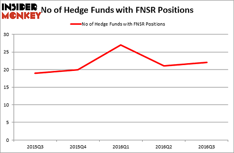 HedgeFundSentimentChart