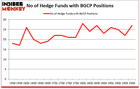 Is BGCP A Good Stock To Buy?
