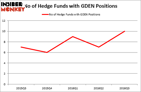 HedgeFundSentimentChart