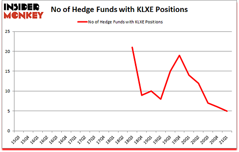 Is KLXE A Good Stock To Buy?