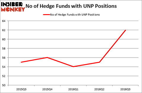 HedgeFundSentimentChart