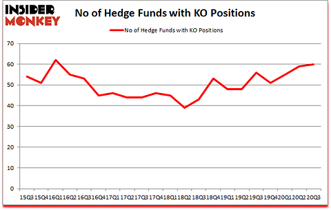 Is KO A Good Stock To Buy?