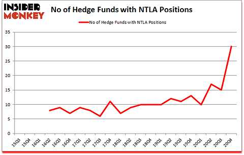 Is NTLA A Good Stock To Buy?