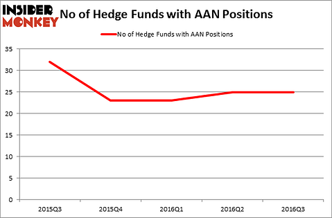 HedgeFundSentimentChart