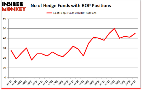 Is ROP A Good Stock To Buy?