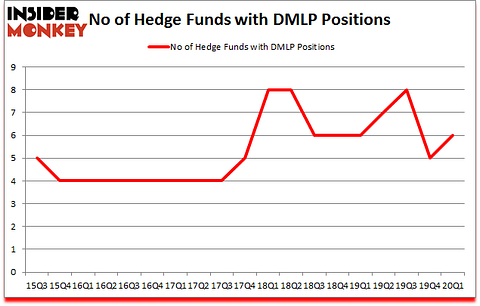 Is DMLP A Good Stock To Buy?