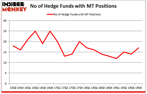 Is MT A Good Stock To Buy?
