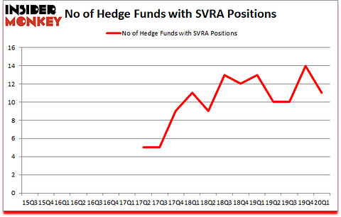 Is SVRA A Good Stock To Buy?