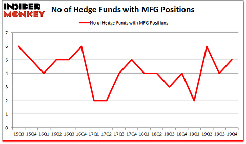 Is MFG A Good Stock To Buy?