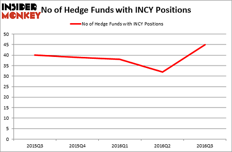 HedgeFundSentimentChart