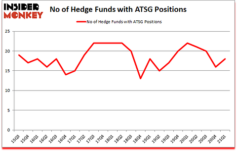Is ATSG A Good Stock To Buy?