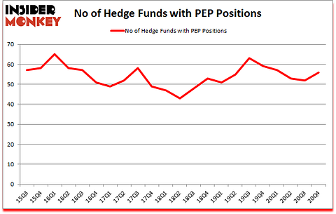 Is PEP A Good Stock To Buy?