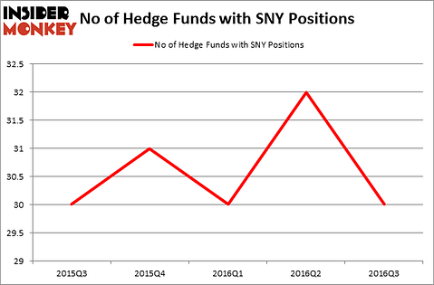 HedgeFundSentimentChart