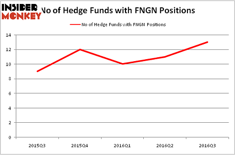 HedgeFundSentimentChart